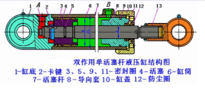 液压缸结构图