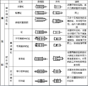 液压缸的分类