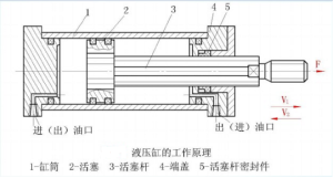 液压缸加工工艺流程图